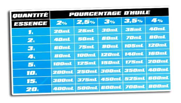 Kit déco Plutonium BTTF